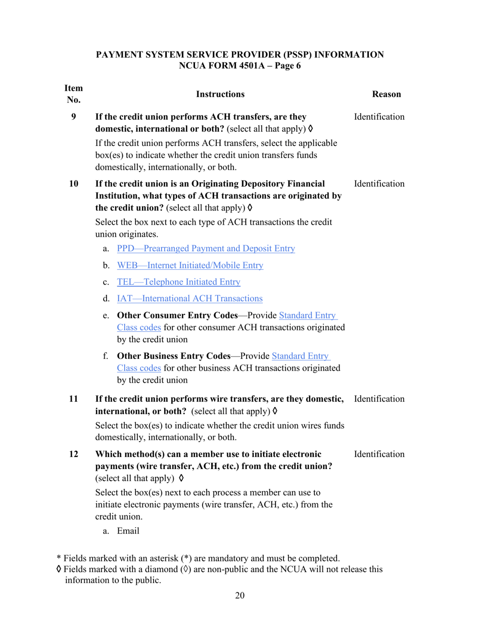Instructions for NCUA Profile Form 4501A Credit Union Profile Form, Page 22