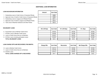 NCUA Form 5310 Corporate Credit Union Call Report Form, Page 17