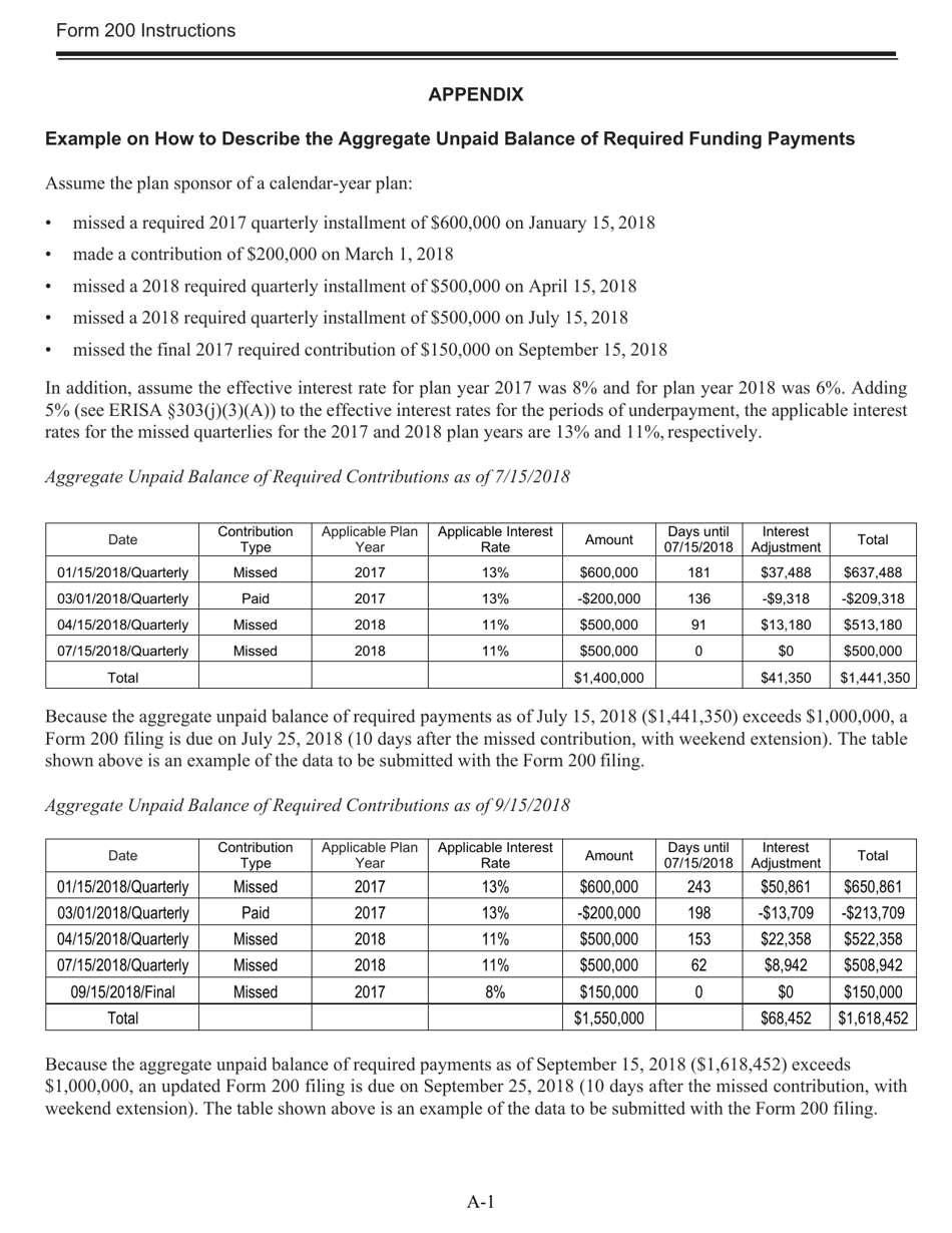 Instructions for PBGC Form 200 Notice of Failure to Make Required Contributions, Page 10
