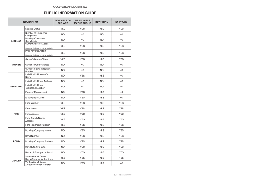 Form OL100 Request for Occupational Licensing Information - California, Page 2