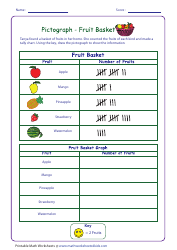Document preview: Fruit Basket Pictograph Worksheet With Answer Key