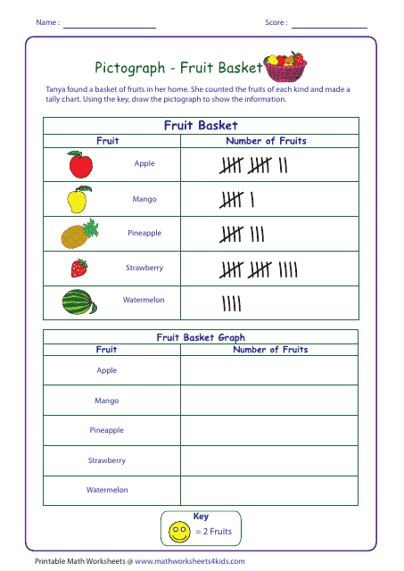 Fruit Basket Pictograph Worksheet With Answer Key