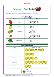 Fruit Basket Pictograph Worksheet With Answer Key, Page 2
