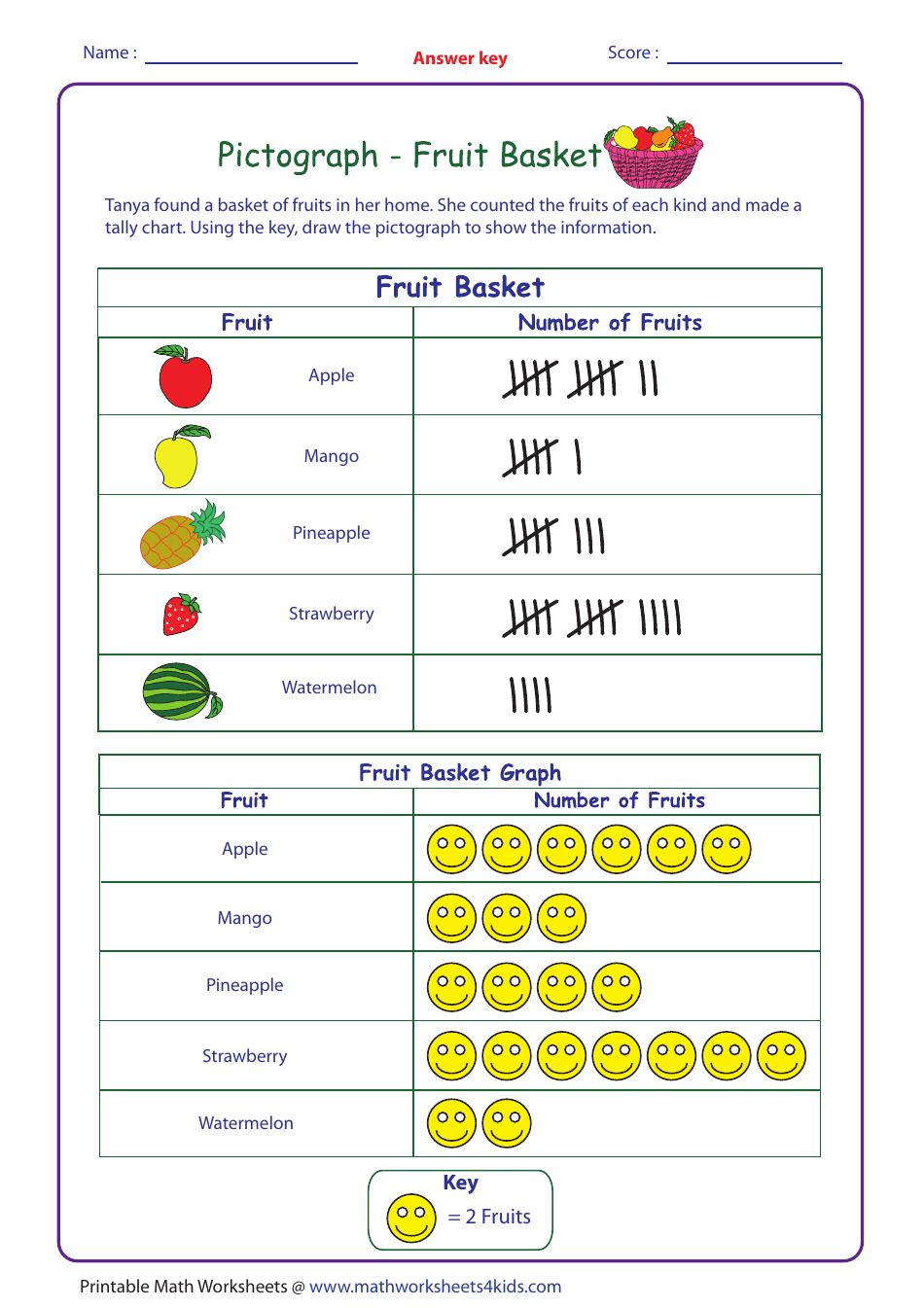 Fruit Basket Pictograph Worksheet With Answer Key, Page 2