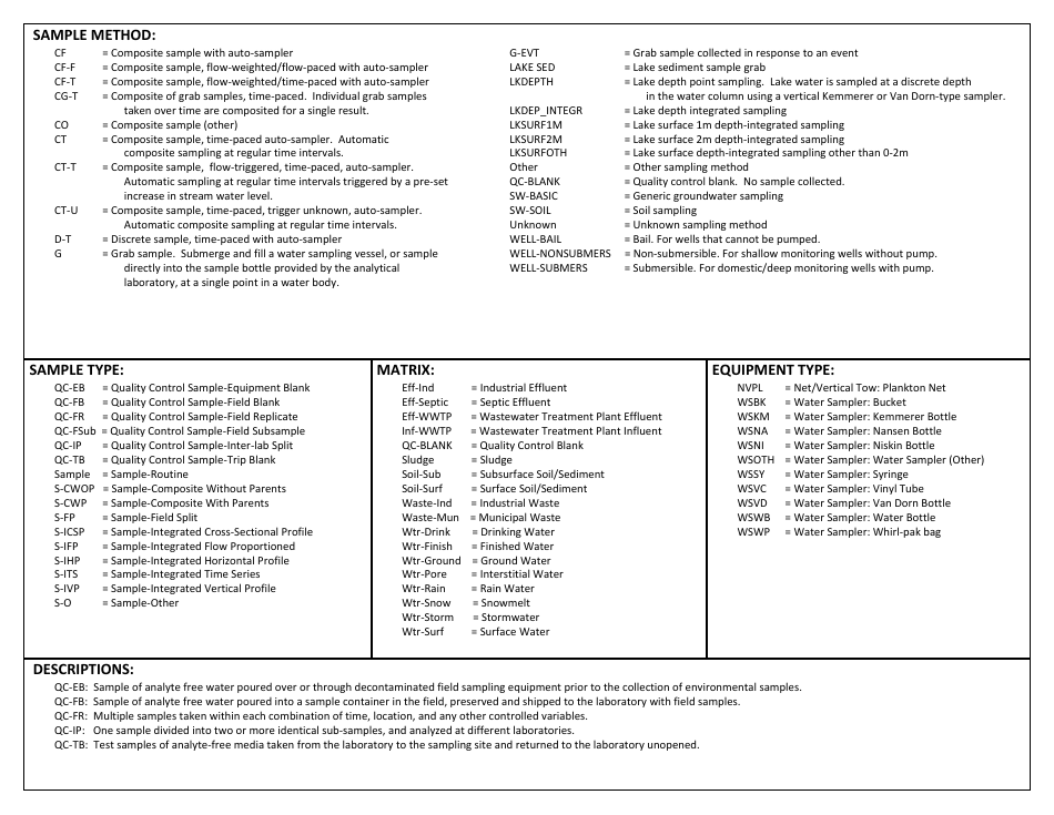 Chain of Custody Form - Rmb Environmental Laboratories, Inc - Fill Out ...