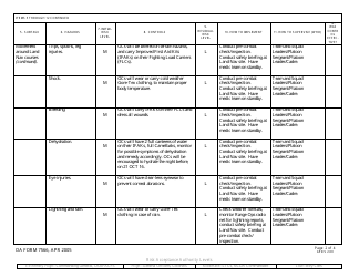 Sample DA Form 7566 Composite Risk Management Worksheet, Page 2