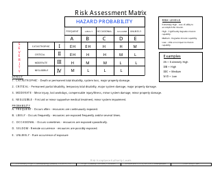Sample DA Form 7566 Composite Risk Management Worksheet, Page 4
