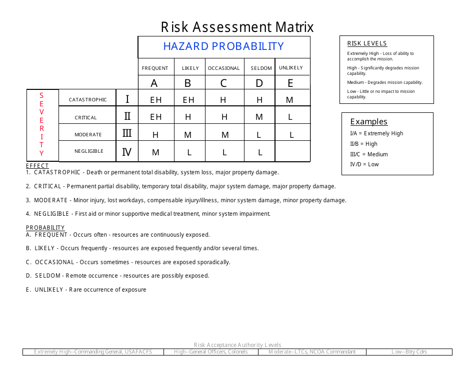 Sample DA Form 7566 Composite Risk Management Worksheet, Page 4