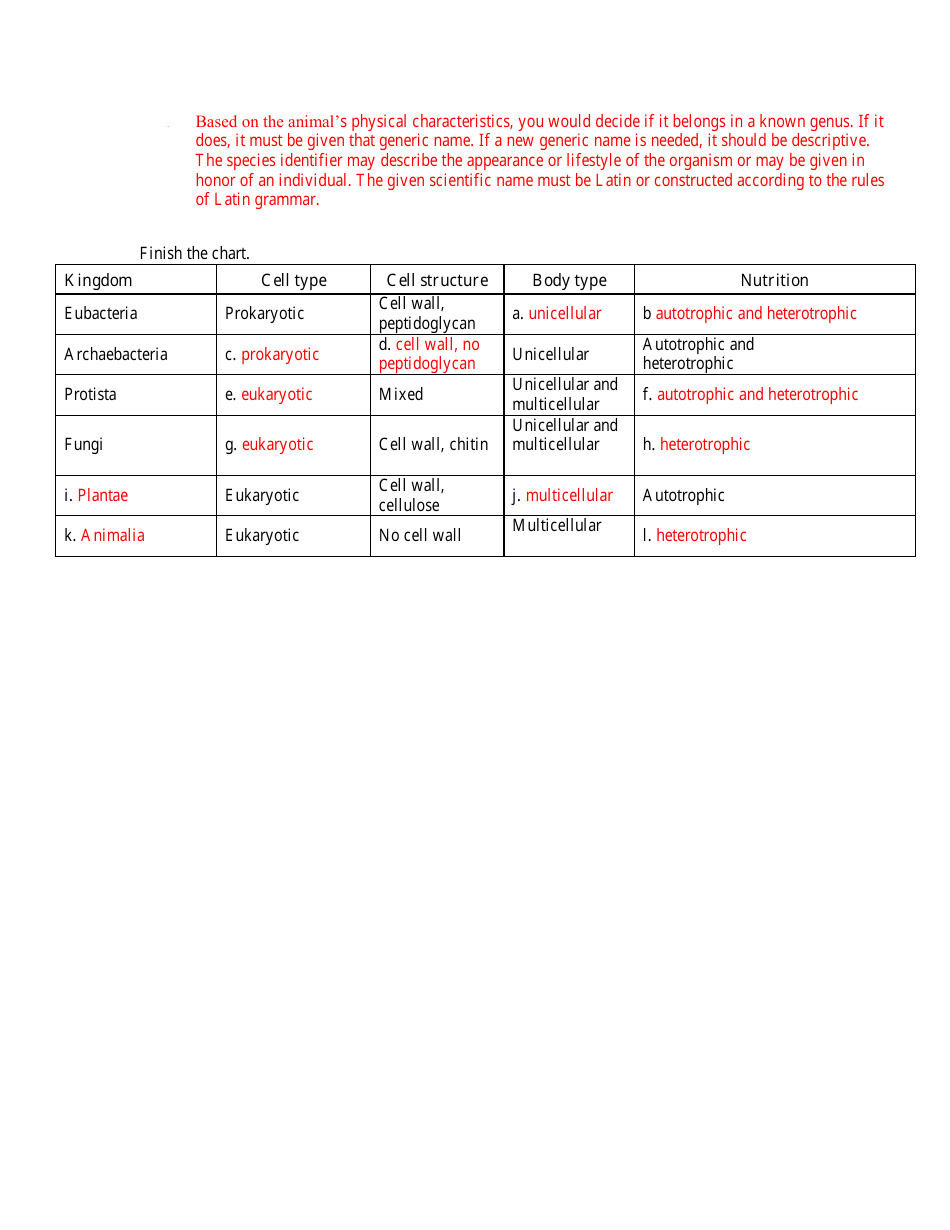 Classification Test Study Guide With Answer Key - Biology II Cp, Loudoun County Public Schools, Page 3