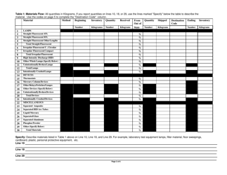 DEP Form 62-737.900(3) Mercury Recovery and Mercury Reclamation Facility Annual Report - Florida, Page 2