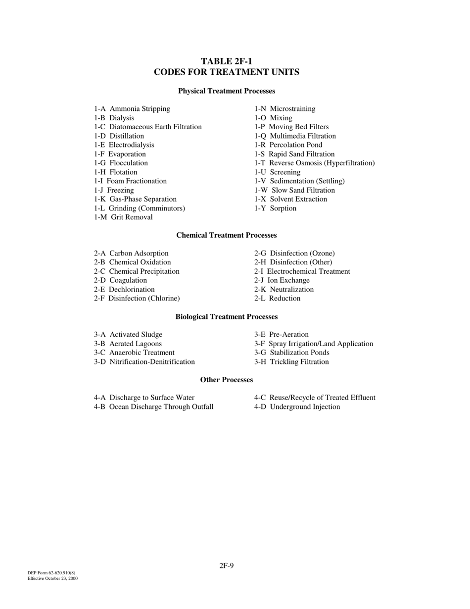 DEP Form 62-620.910(8) (2F) Application for Permit for Stormwater Discharge Associated With Industrial Activity - Florida, Page 9