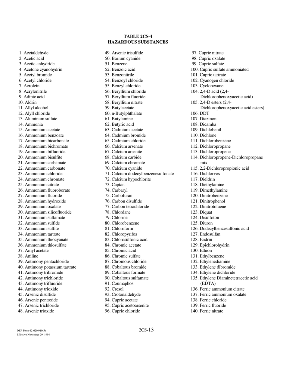 DEP Form 62-620.910(5) (2CS) Wastewater Application for Permit to Discharge Process Wastewater From New or Existing Industrial Wastewater Facilities to Surface Waters - Florida, Page 13