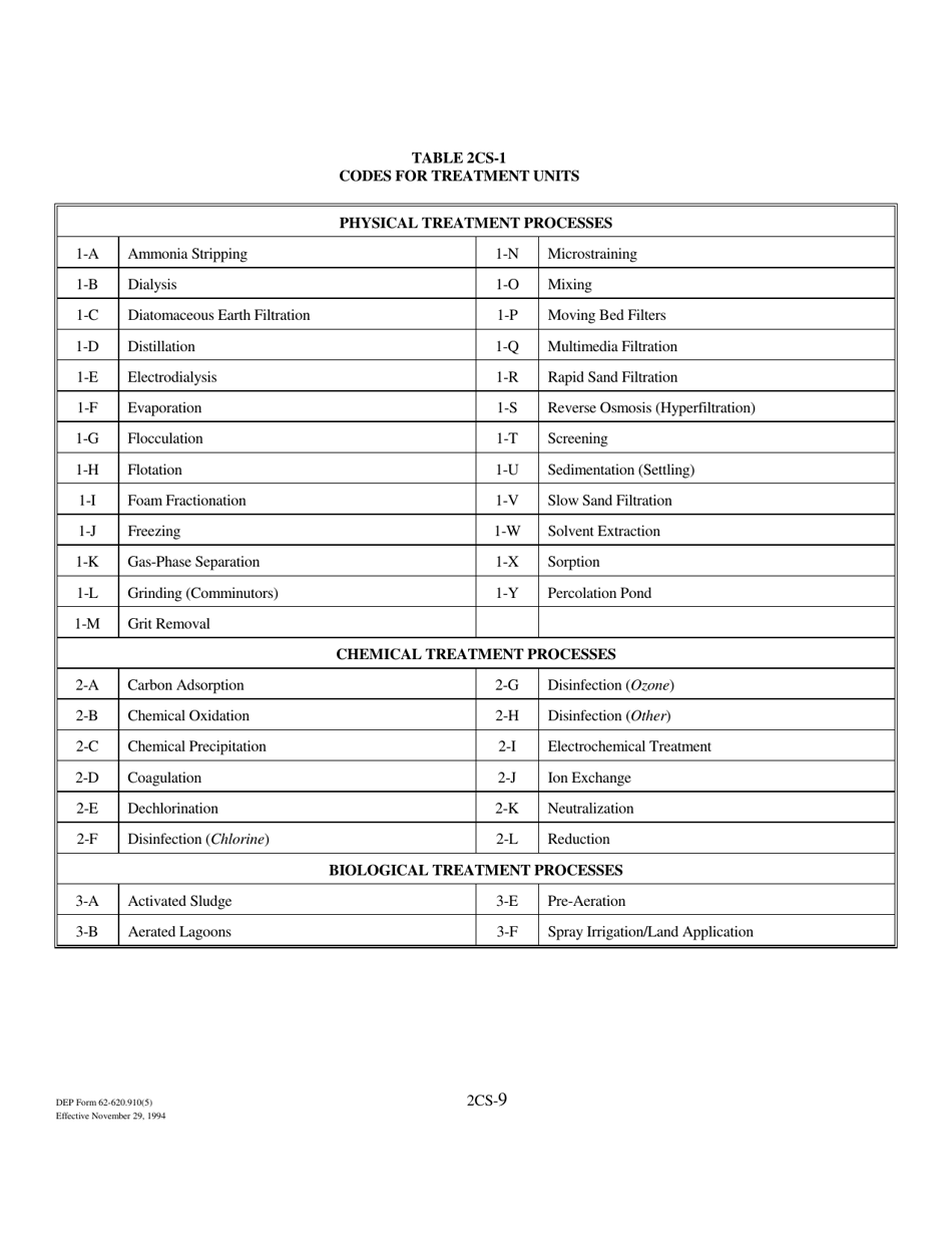 DEP Form 62-620.910(5) (2CS) Wastewater Application for Permit to Discharge Process Wastewater From New or Existing Industrial Wastewater Facilities to Surface Waters - Florida, Page 9
