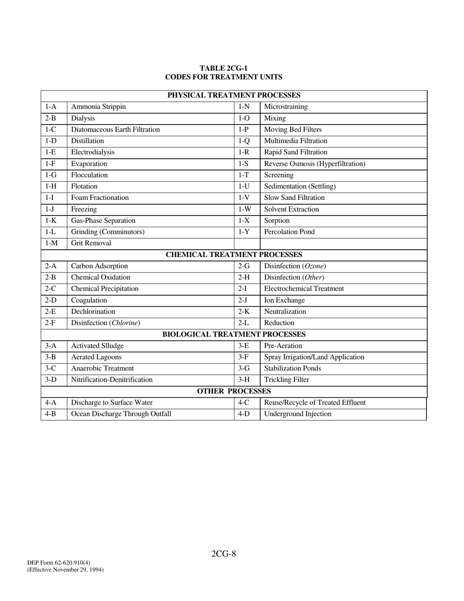 DEP Form 62-620.910(4) (2CG) Wastewater Application for Permit to Discharge Process Wastewater From New or Existing Industrial Wastewater Facilities to Ground Water - Florida, Page 8