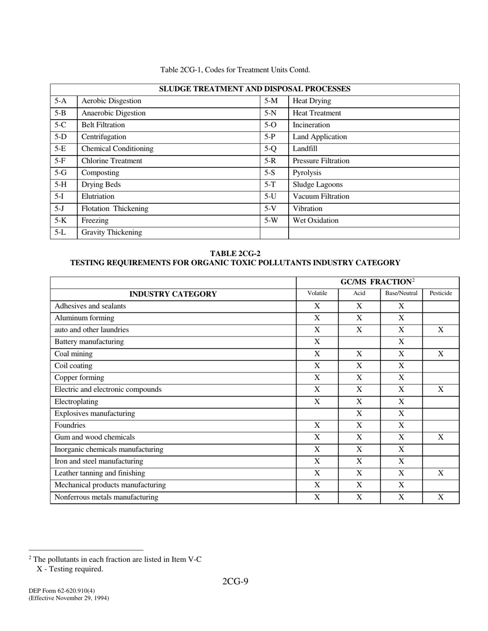 DEP Form 62-620.910(4) (2CG) Wastewater Application for Permit to Discharge Process Wastewater From New or Existing Industrial Wastewater Facilities to Ground Water - Florida, Page 9