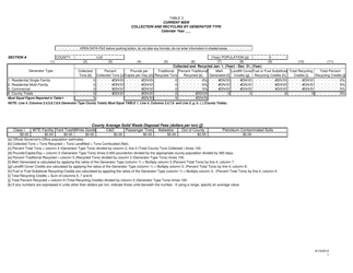 DEP Form 62-716.900(4) County Annual Report Form - Florida, Page 10