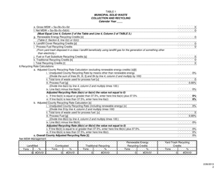 DEP Form 62-716.900(4) County Annual Report Form - Florida, Page 3