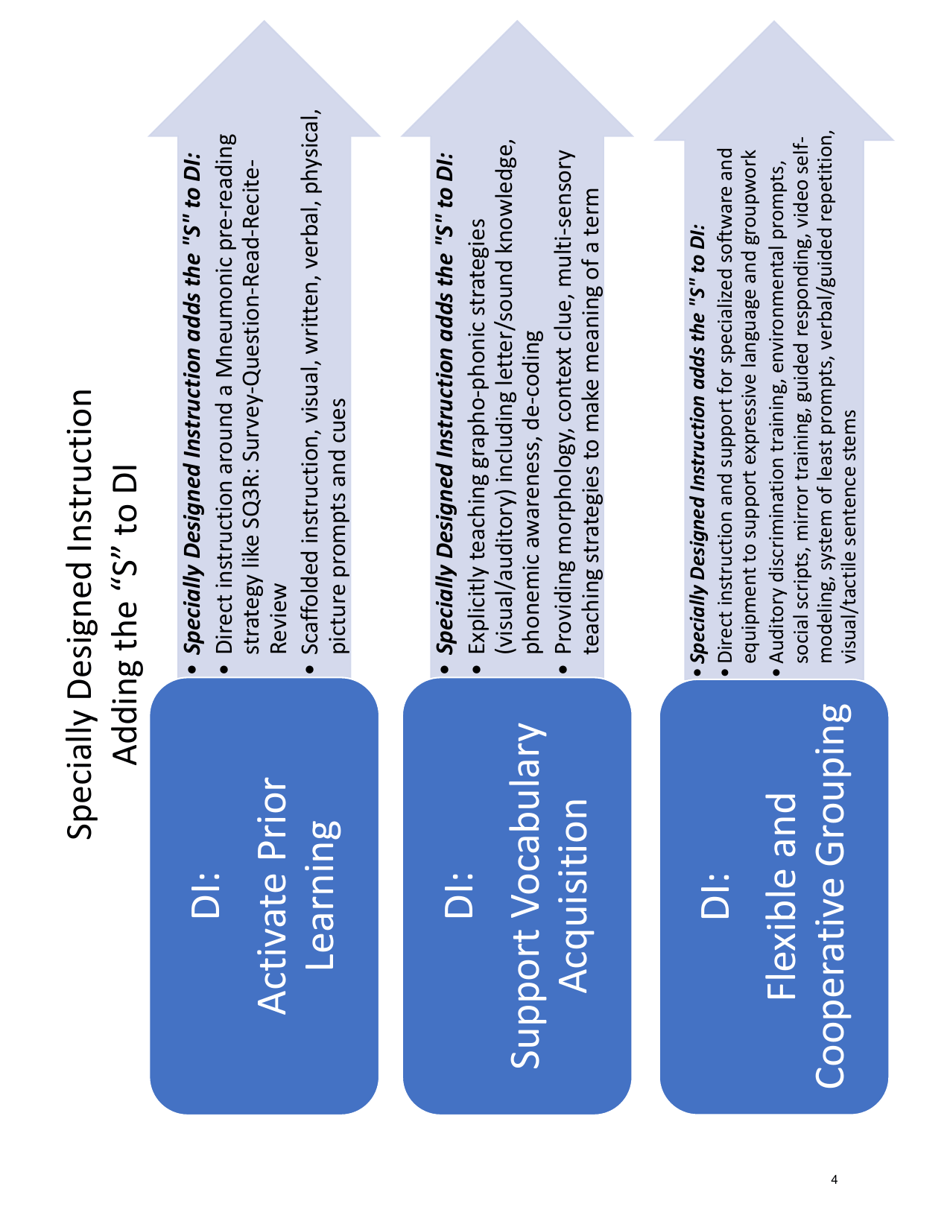 Specially Designed Instruction - Accelerate the Learning for Students With Disabilities - Georgia (United States), Page 5