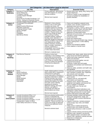 Attachment B Attending Physician&#039;s Statement of Functional Capability - Georgia (United States), Page 2