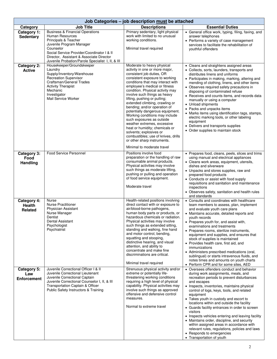 Georgia (United States) Attending Physician's Statement of Functional ...