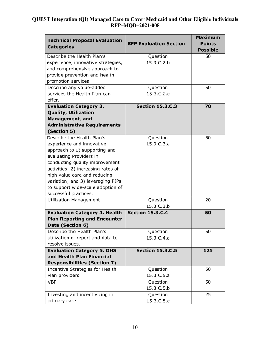 Appendix K Quest Integration Evaluation Tool - Hawaii, Page 10