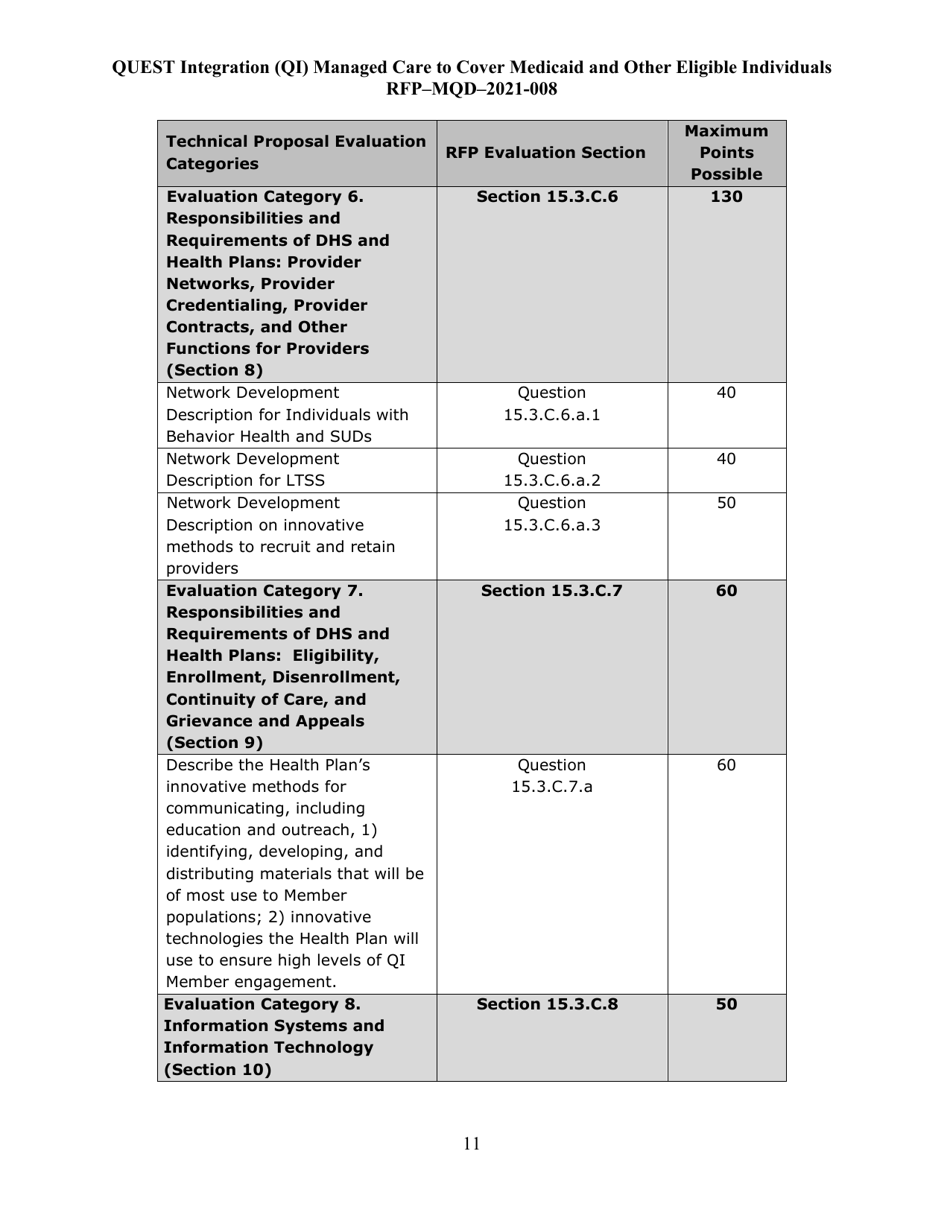 Appendix K Quest Integration Evaluation Tool - Hawaii, Page 11