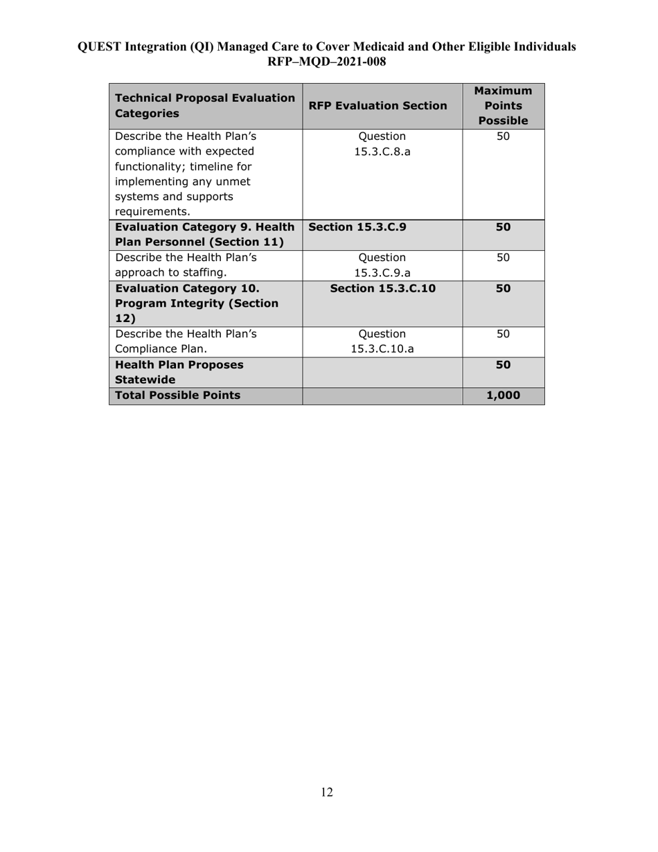 Appendix K Quest Integration Evaluation Tool - Hawaii, Page 12