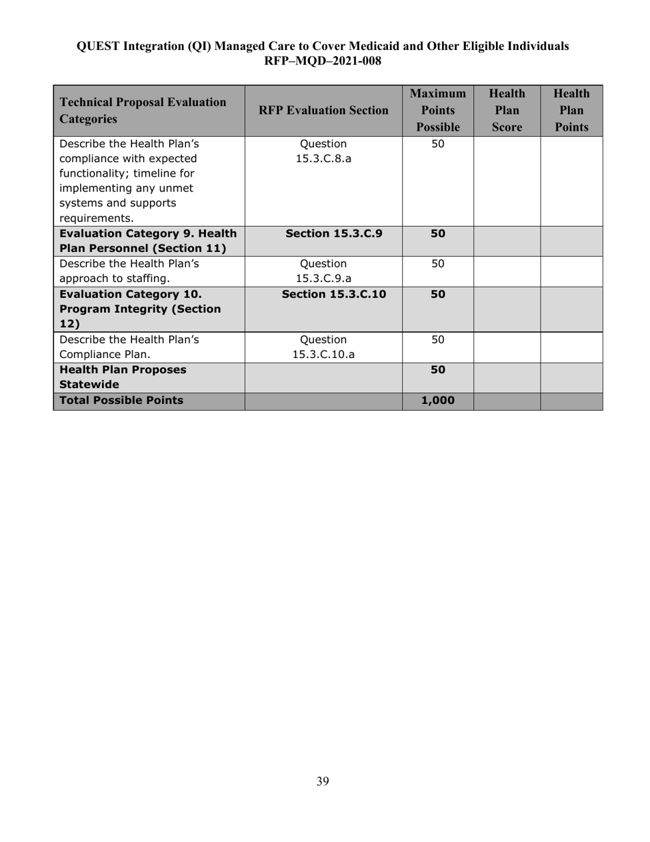 Appendix K Quest Integration Evaluation Tool - Hawaii, Page 39