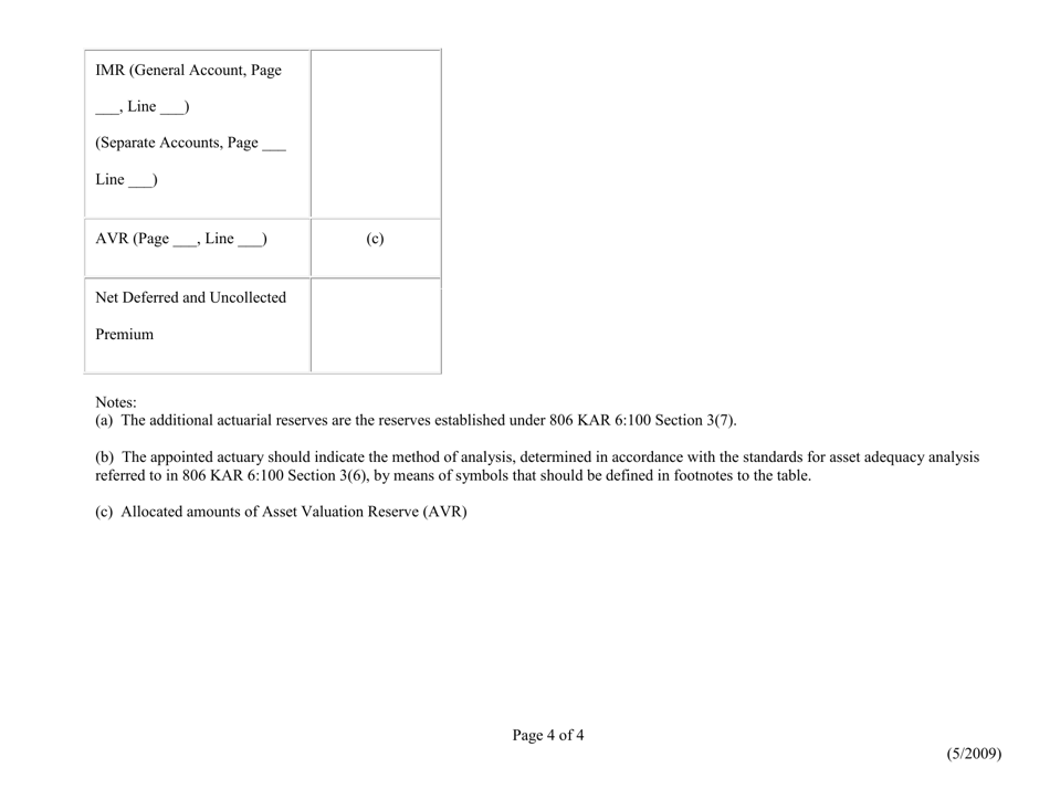 Table of Reserves and Liabilities - Kentucky, Page 4