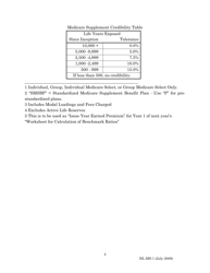 Form HL-MS-1 &quot;Medicare Supplement Refund Calculation Form&quot; - Kentucky, Page 2