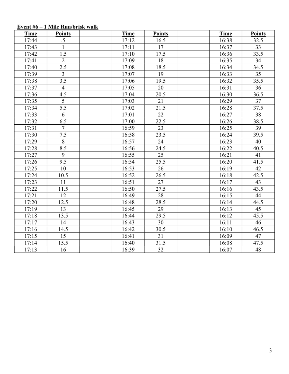 Physical Fitness Test Application / Results - Maine, Page 3