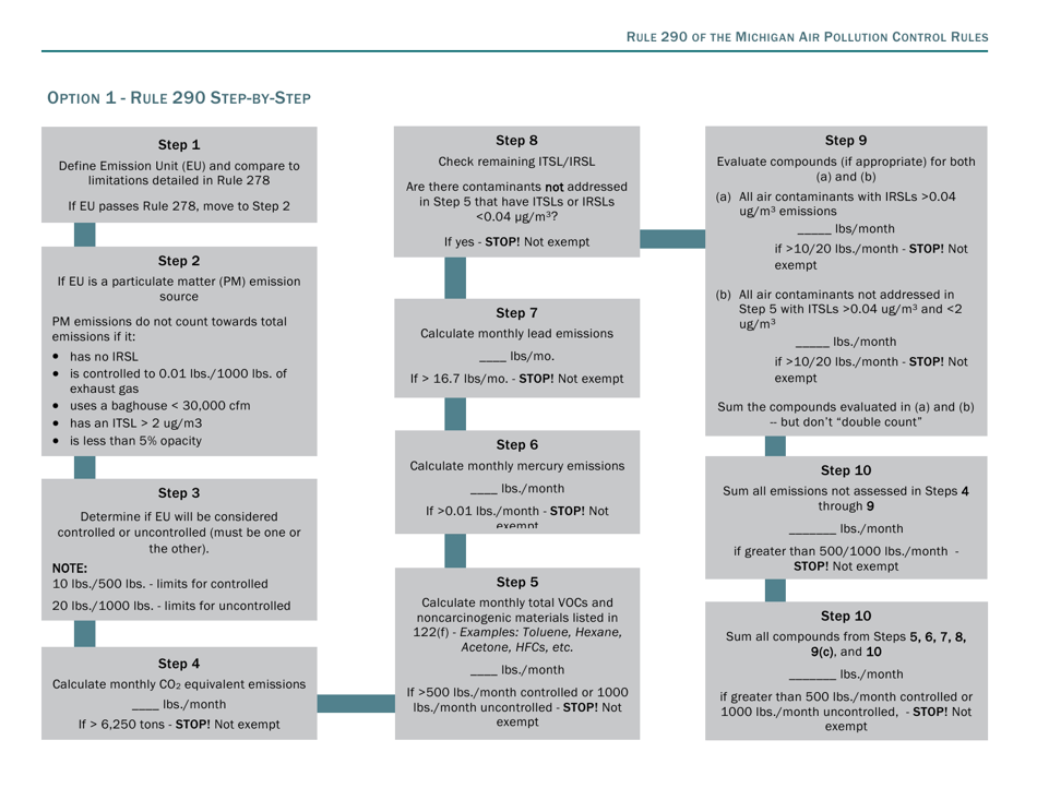 Michigan Air Pollution Control Rule 290 Guidance - Michigan, Page 2