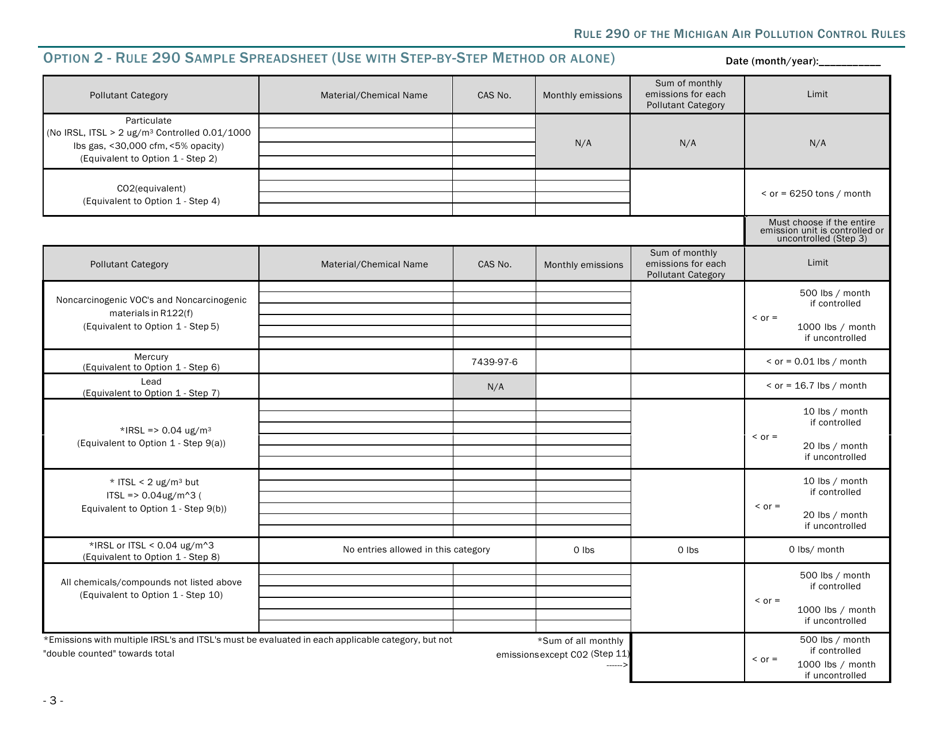 Michigan Air Pollution Control Rule 290 Guidance - Michigan, Page 3