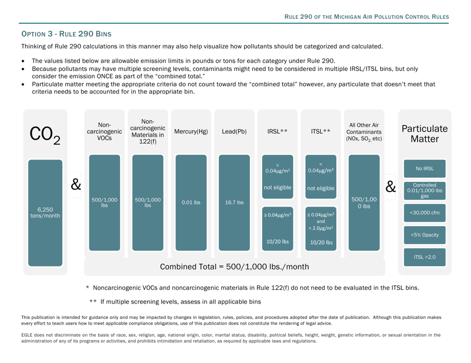 Michigan Air Pollution Control Rule 290 Guidance - Michigan, Page 4