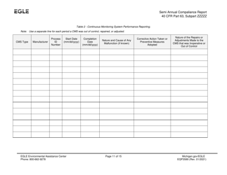 Form EQP3589 Semiannual Compliance Report - Neshap for Iron and Steel Foundry Area Sources - Michigan, Page 11