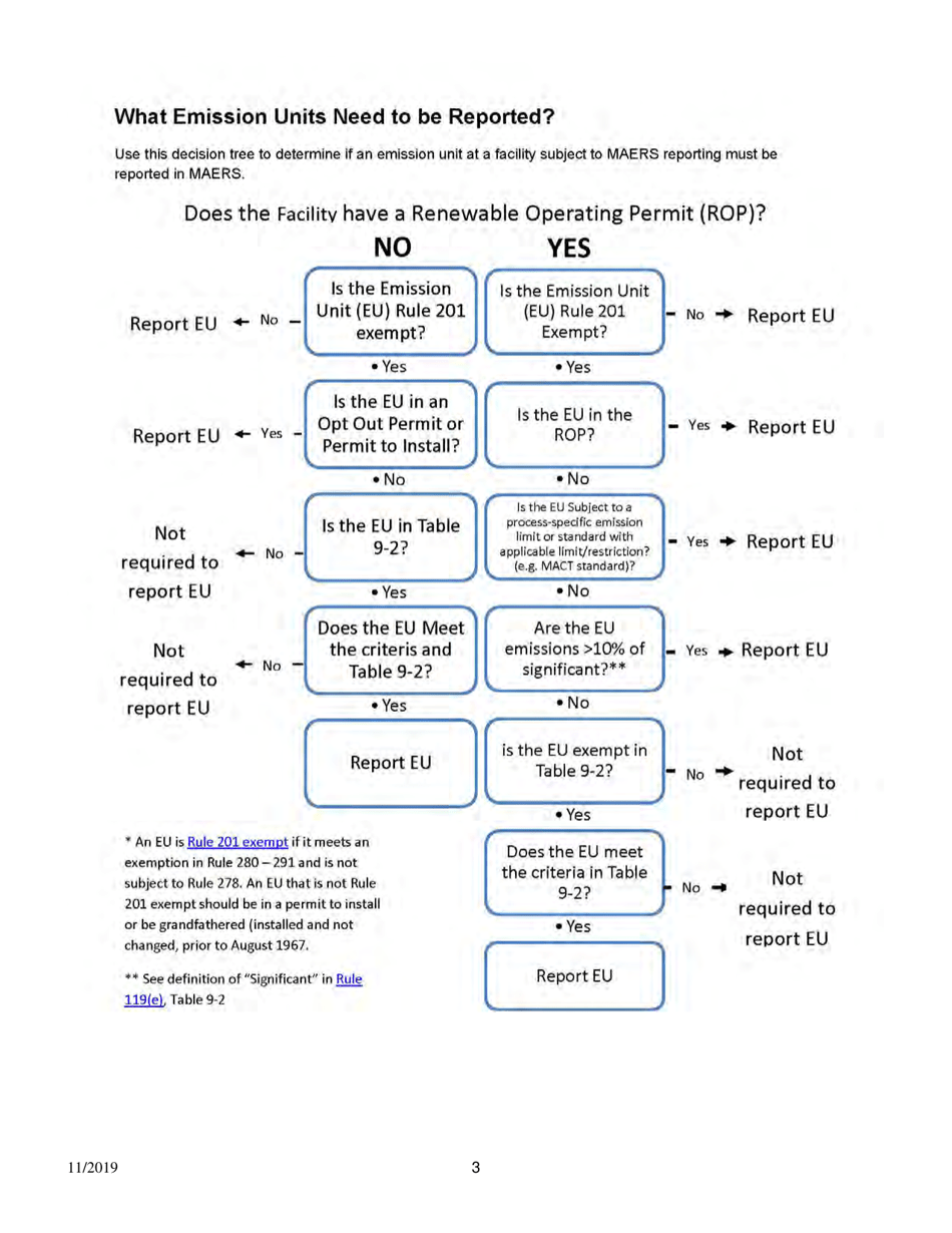 Instructions for Form EU-101, EQP5750 Emission Unit - Michigan, Page 3