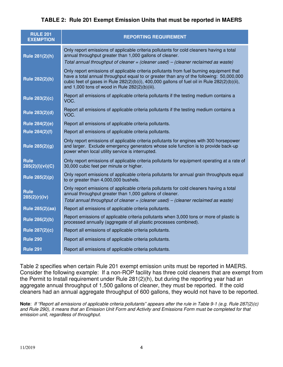 Instructions for Form EU-101, EQP5750 Emission Unit - Michigan, Page 4