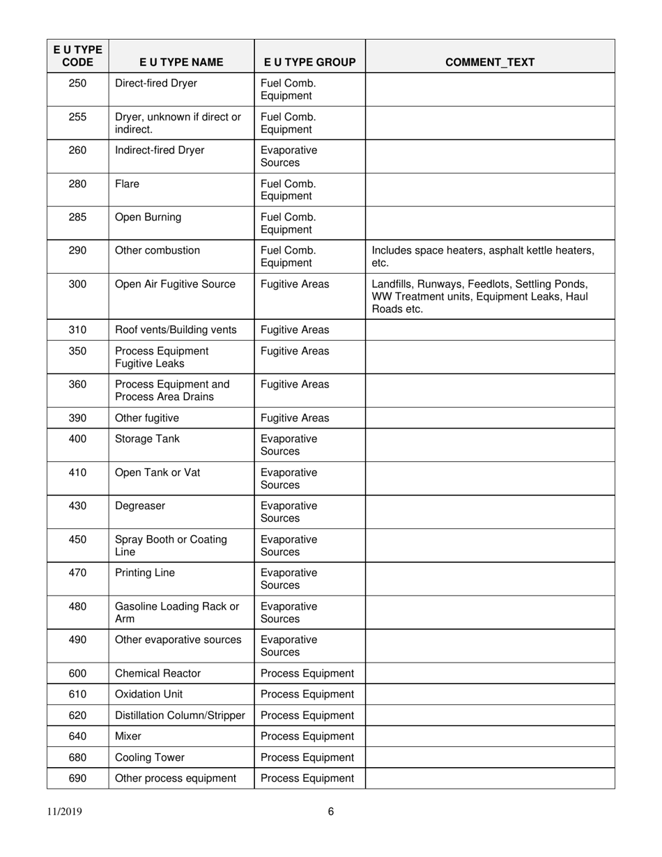 Instructions for Form EU-101, EQP5750 Emission Unit - Michigan, Page 6