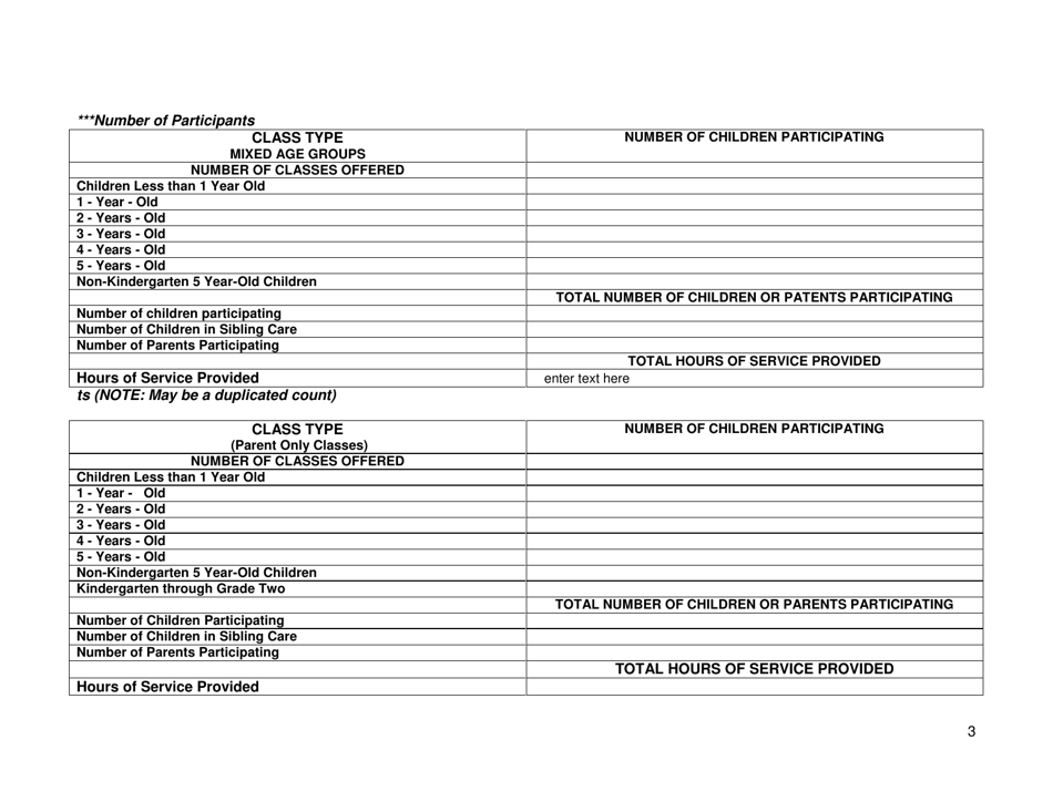 Early Childhood Family Education (Ecfe) Annual Report (Worksheet) - Minnesota, Page 3