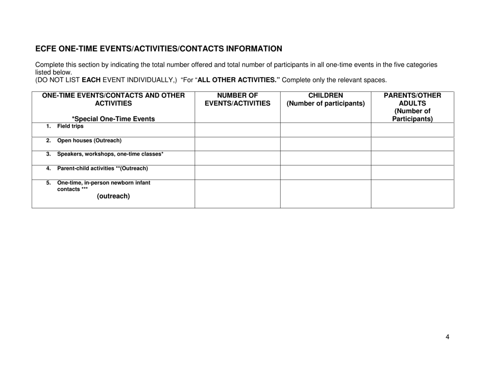 Early Childhood Family Education (Ecfe) Annual Report (Worksheet) - Minnesota, Page 4