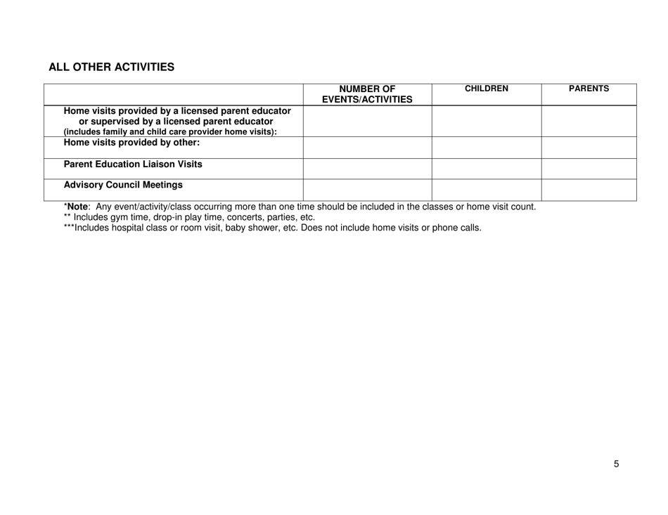 Early Childhood Family Education (Ecfe) Annual Report (Worksheet) - Minnesota, Page 5