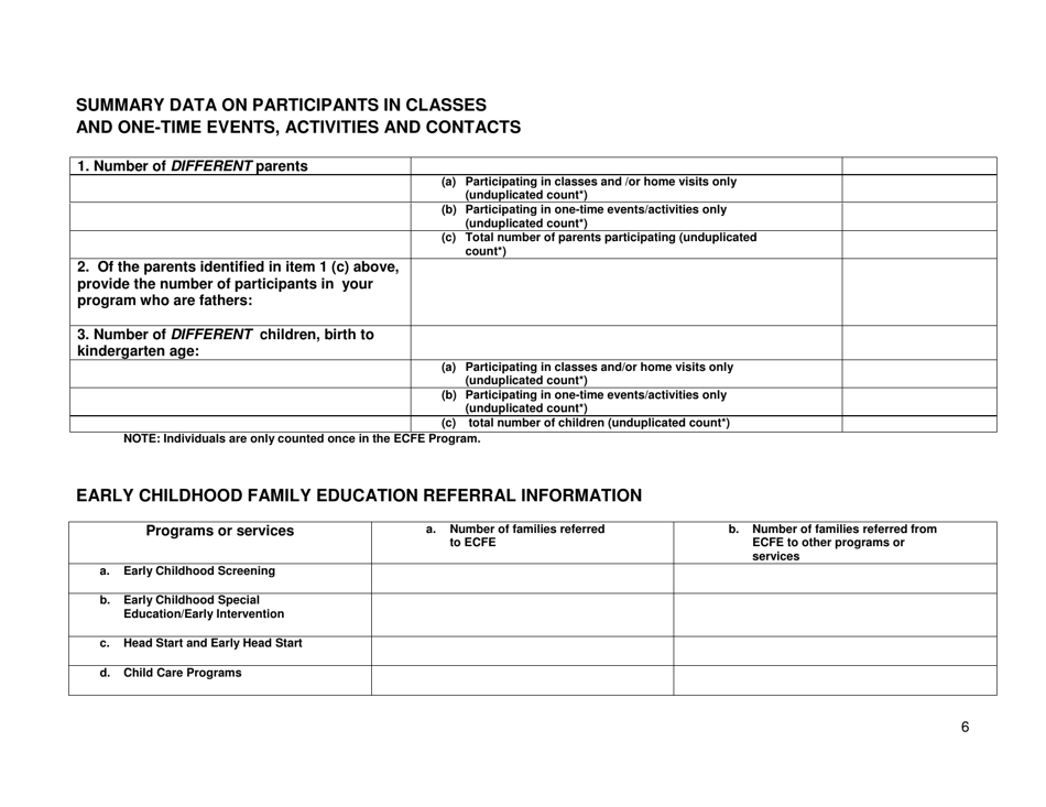 Early Childhood Family Education (Ecfe) Annual Report (Worksheet) - Minnesota, Page 6