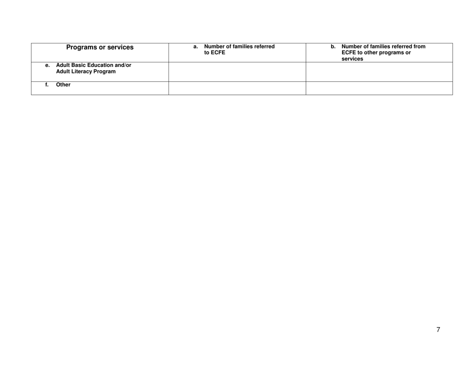 Early Childhood Family Education (Ecfe) Annual Report (Worksheet) - Minnesota, Page 7