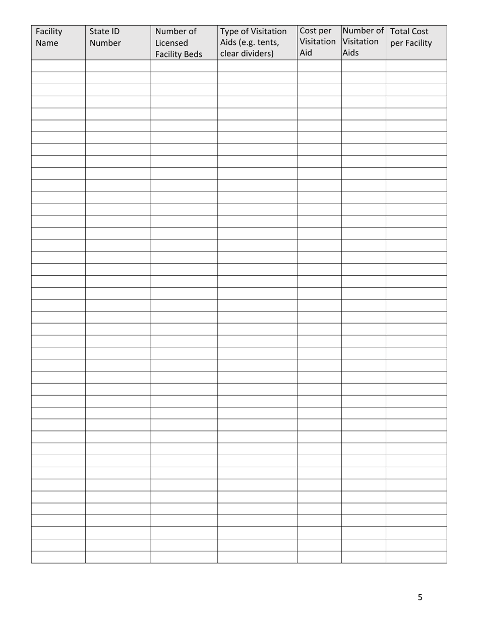 Coronavirus Disease 2019 (Covid-19) in-Person Visitation AIDS Request Application Template - Kansas, Page 5