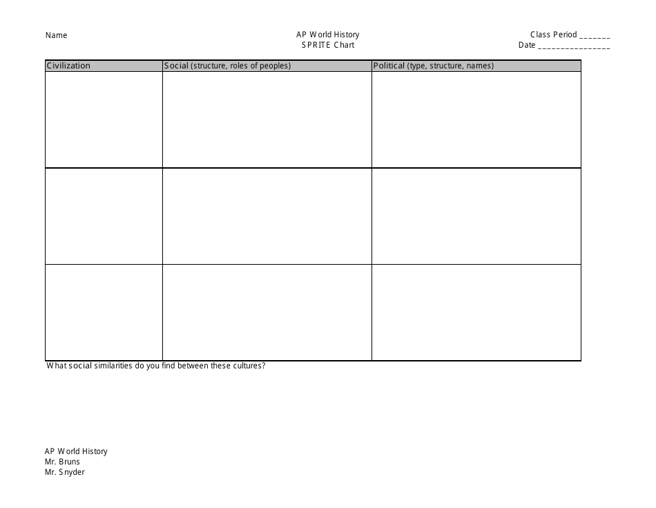 Sprite Chart Worksheet - Ap World History, Mr. Bruns, Mr. Snyder, St. Johns County School District