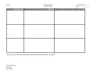 Sprite Chart Worksheet - Ap World History, Mr. Bruns, Mr. Snyder, St. Johns County School District, Page 2