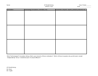 Sprite Chart Worksheet - Ap World History, Mr. Bruns, Mr. Snyder, St. Johns County School District, Page 3