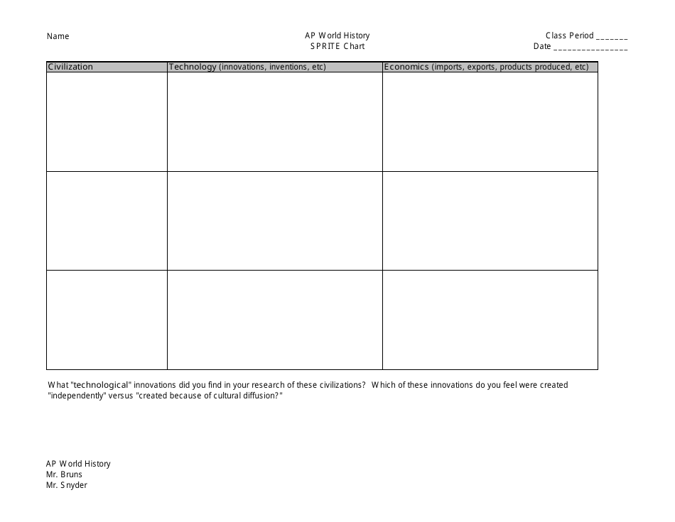 Sprite Chart Worksheet - Ap World History, Mr. Bruns, Mr. Snyder, St. Johns County School District, Page 3