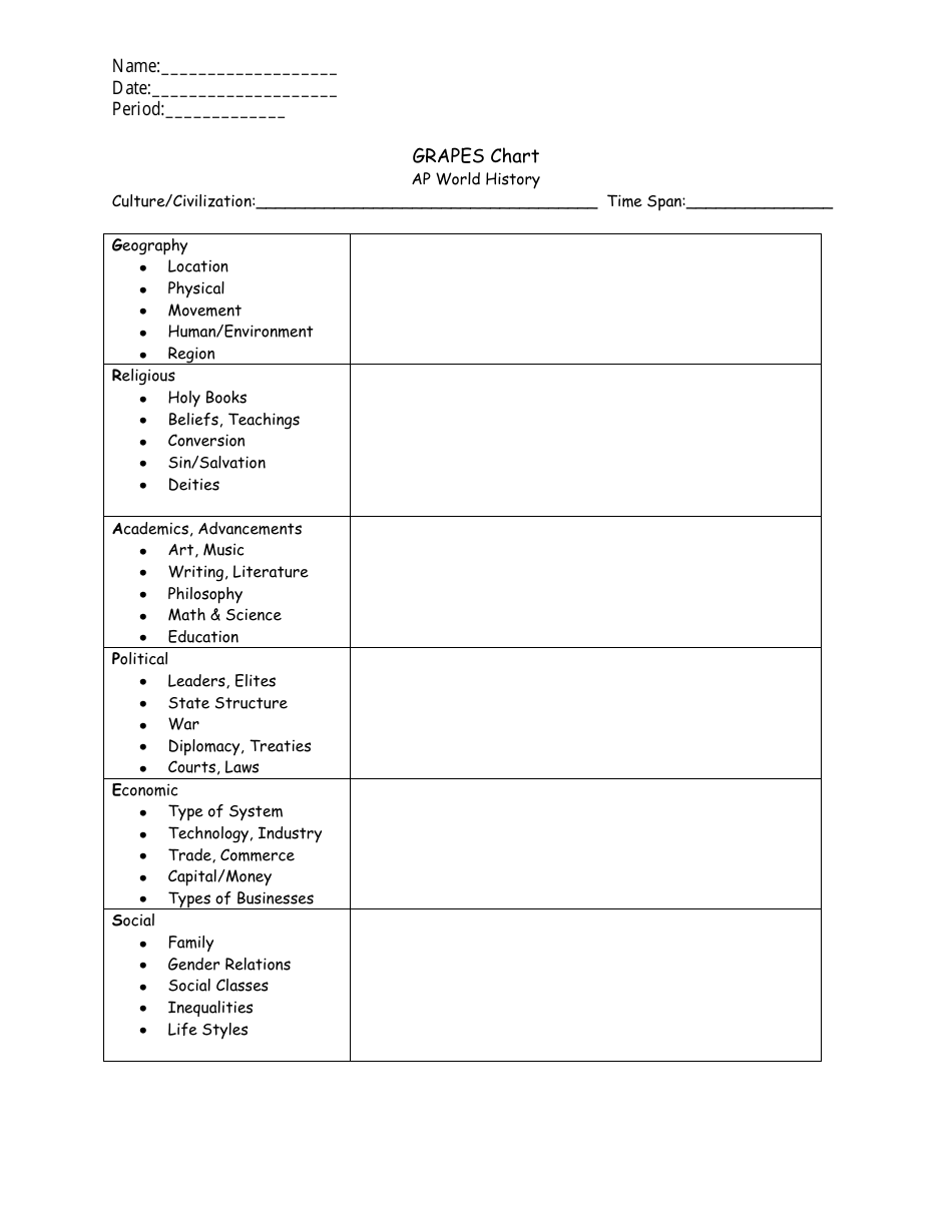 Grapes Chart Worksheet for AP World History at Lakeside High School