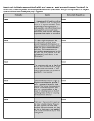 Rise of Political Parties: Federalist VS. Democratic-Republican History Worksheet - Humble Independent School District, Page 2
